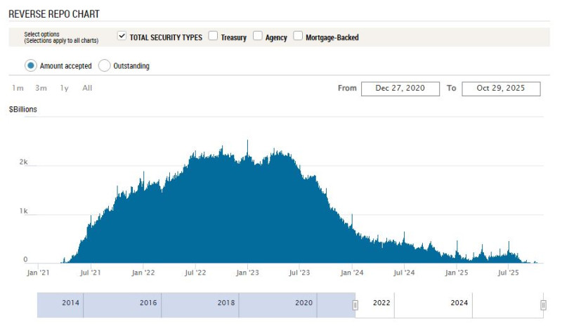 FED_reverse_repo_chart_20-25