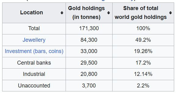 Gold_holdings_world_2025