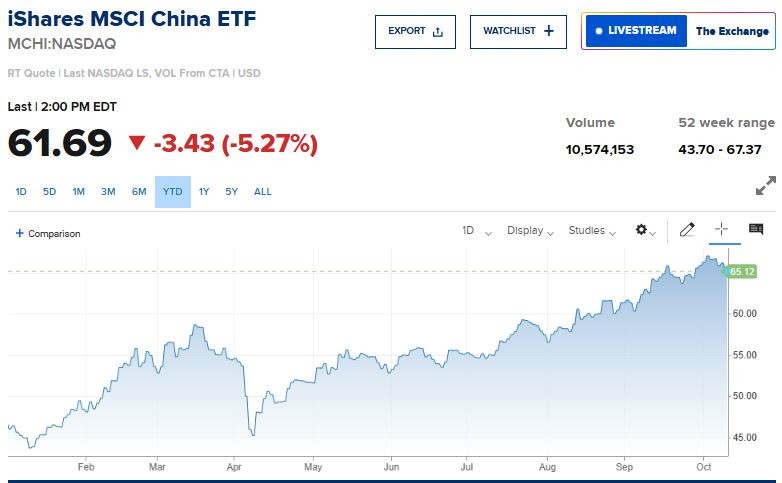 CNBC_iShares_MSCI_China_etf
