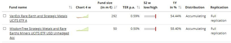 JustETF_rare_earth_etfs