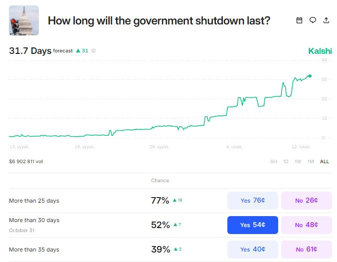 Kalshi_gov_shutdown_prediction_loka_25