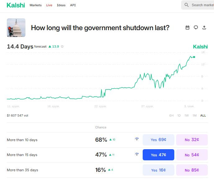 Kalshi_how_long_shutdown