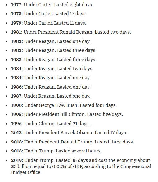 Latest_shutdowns