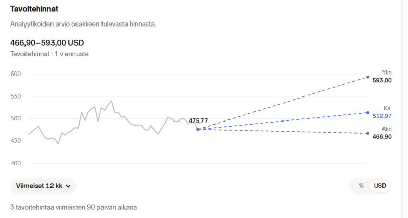 NNet_BRK-B_tavoitehinnat