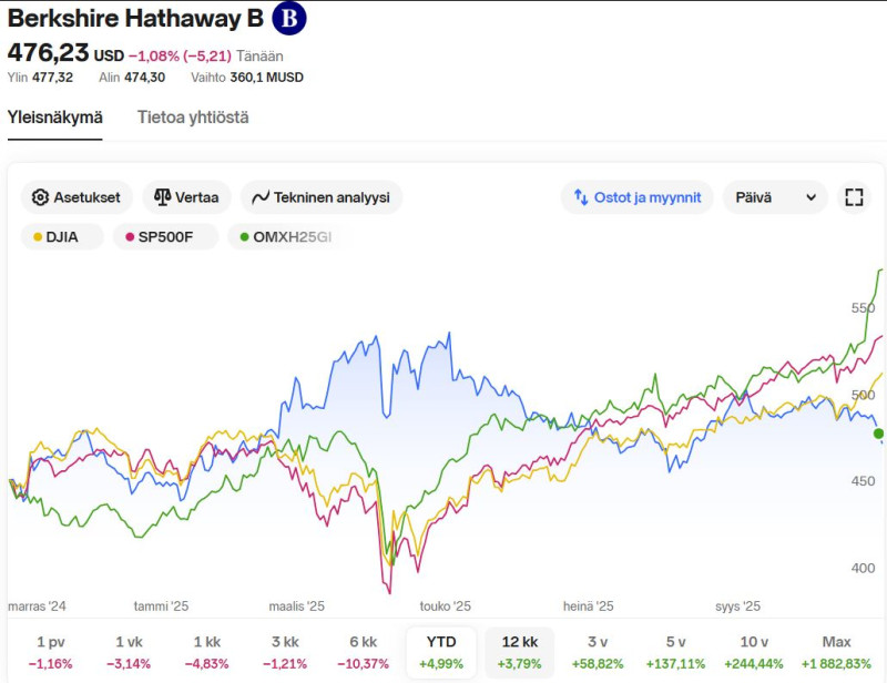 NNet_BRK-B_kurssi_12kk