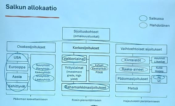 Random_Walker_allokaation_parantaminen