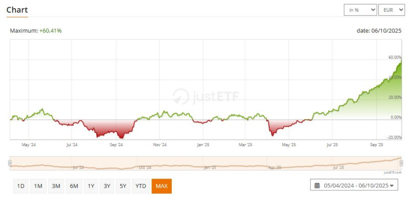 RARE_chart_1year