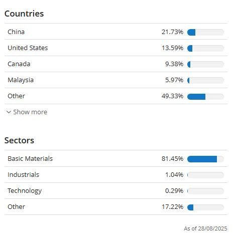 RARE_countries