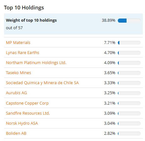 RARE_Holdings_topten