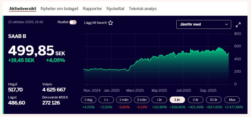 Dagens_Indutri_SAAB_B_kurssi
