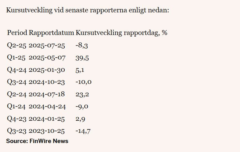 Intrum_q-raportti_kurssimuutos