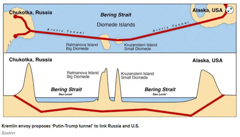 CNBC_Putin_Trump_tunnel