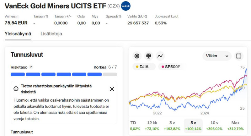 VanEck_gold_miners_5vuotta