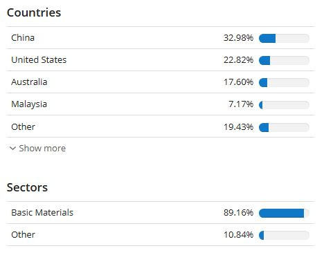 VVMX_countries