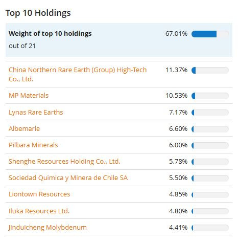 VVMX_holdings_topten