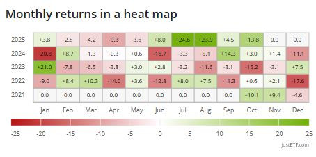 VVMX_heat_map