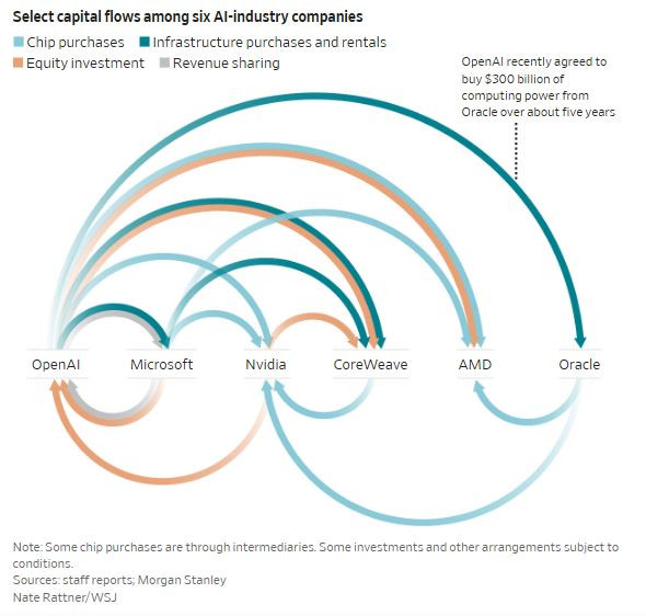 WSJ_circular_capital_flows