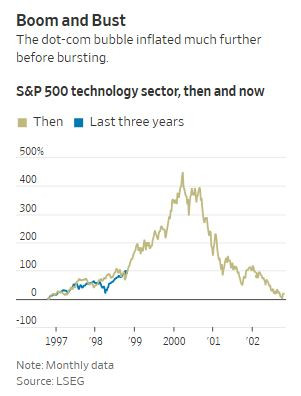 WSJ_dot-com_boom_bust