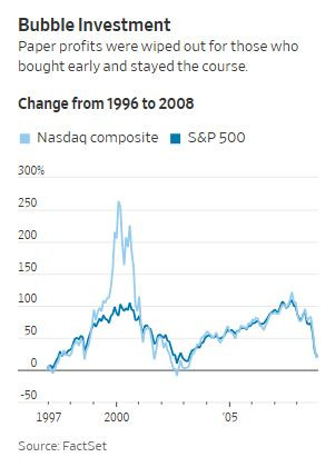 WSJ_dot_com_tekno_bubble
