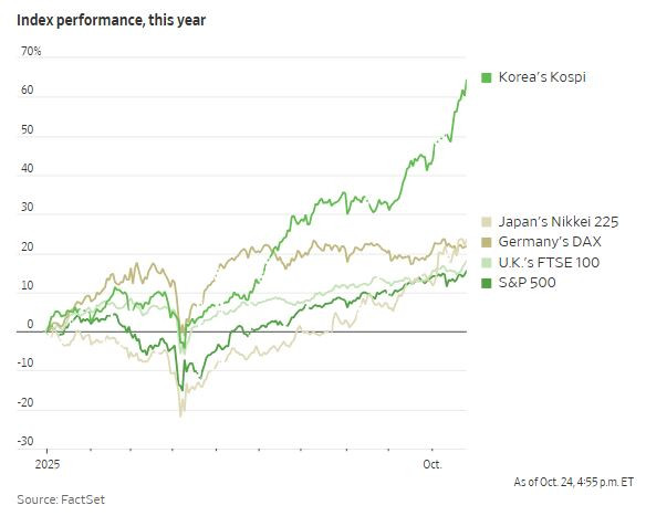 WSJ_ex-us_stock_indexes