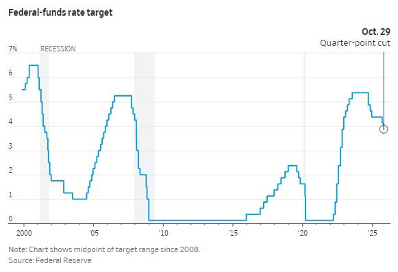 WSJ_FED_koronlasku_2025_loka