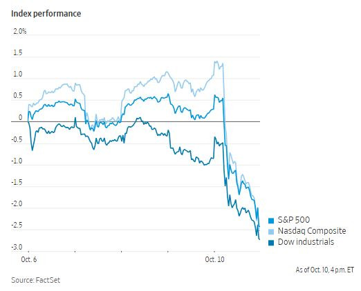 WSJ_index_performance_loka_2025