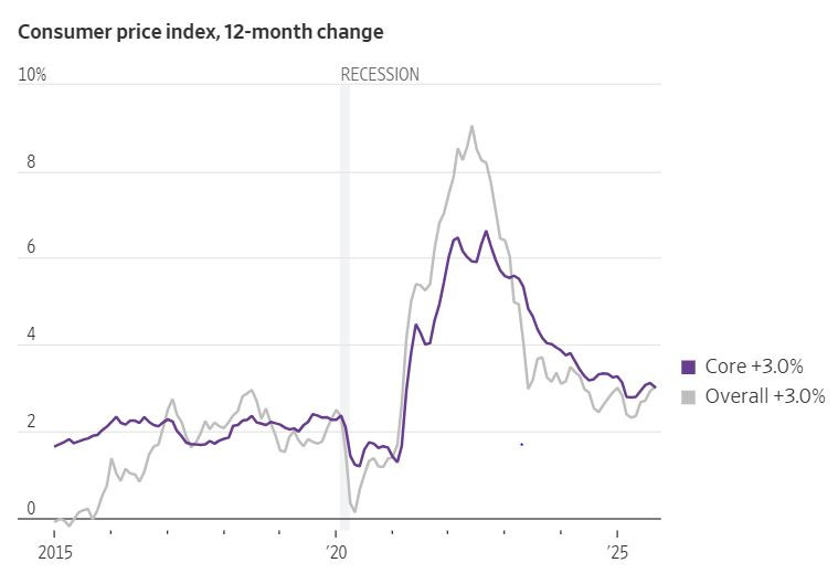 WSJ_infla-2025_09