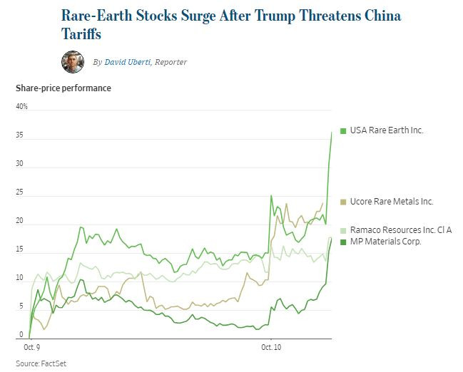 WSJ_rare_stocks_surge