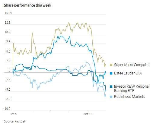 WSJ_some_stocks_prices_loka_2025