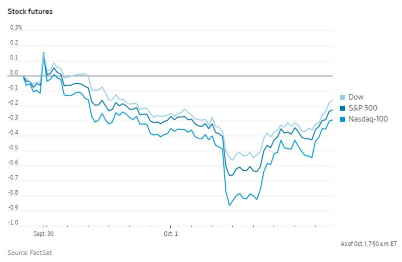 WSJ_shutdown_stock_futures