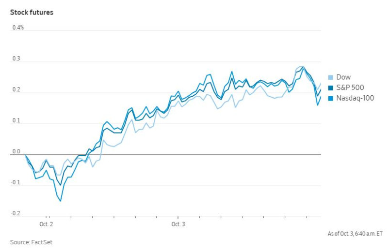 WSJ_stock_futures_loka