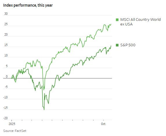 WSJ_US_stocks_vs_ex-us_stocks