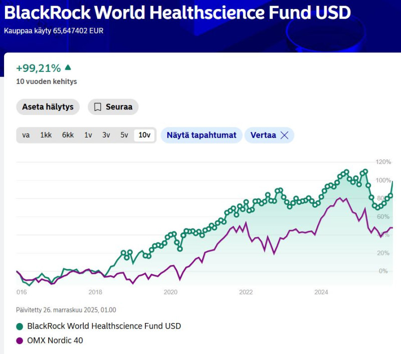 BlackRock_healthcare_fund_10years