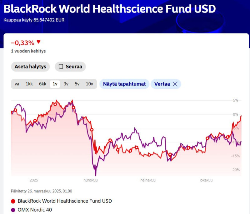 BlackRock_healthcare_fund_kk-lisäyksiä