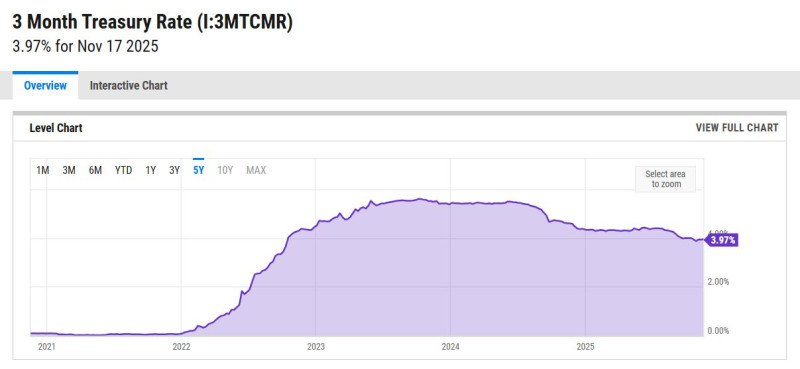 BRK_three_month_trea_5years_curve