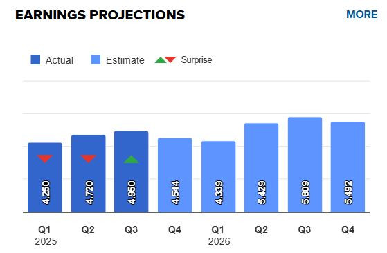 CAT_liiketulos_ja_ennuste