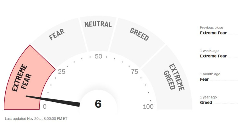 CNN_fear_2025_11_20