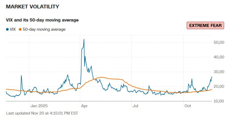 CNN_fear_greed_vix_2025_11