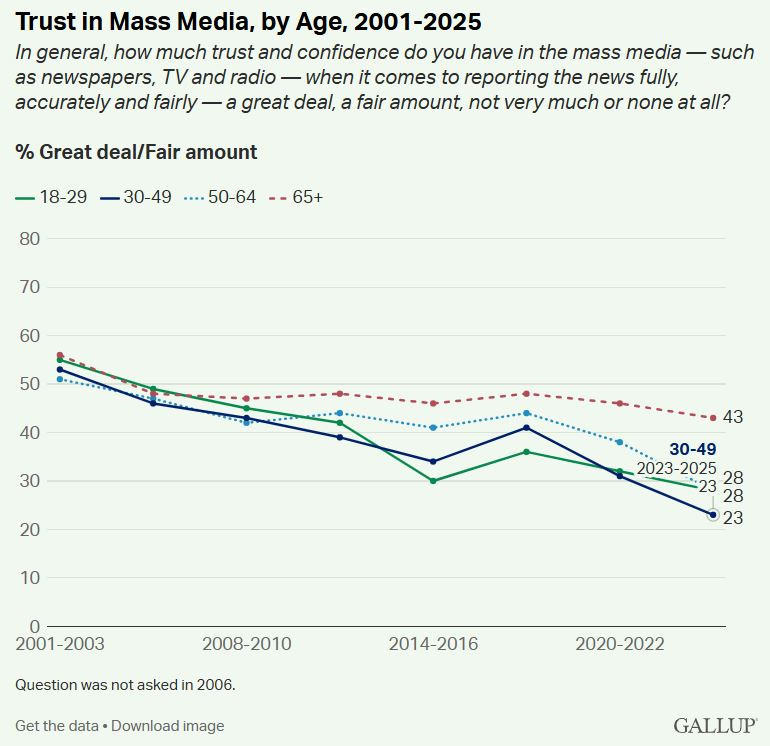 Gallup_mediausko_ikä