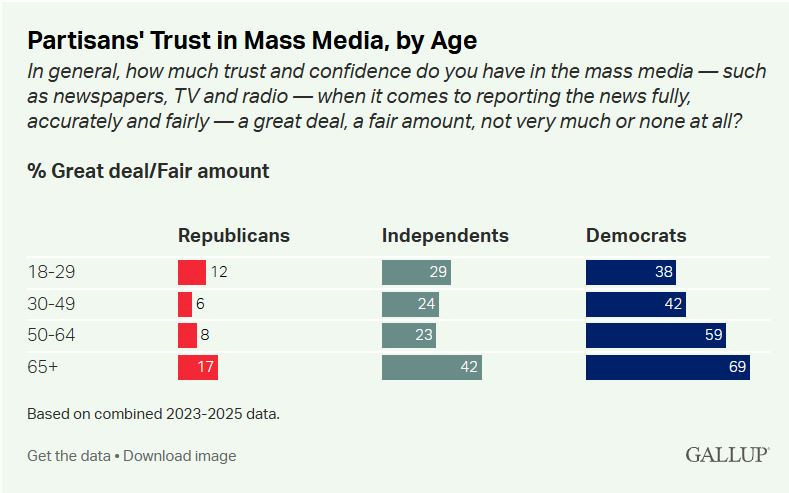 Gallup_mediausko_puolue