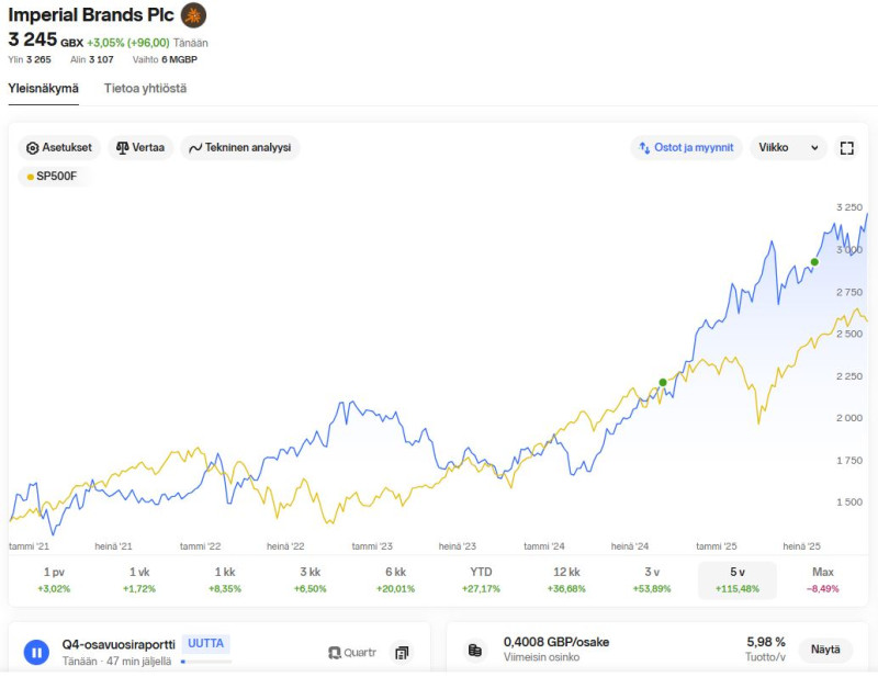 Imperial_brands_kurssi_5v