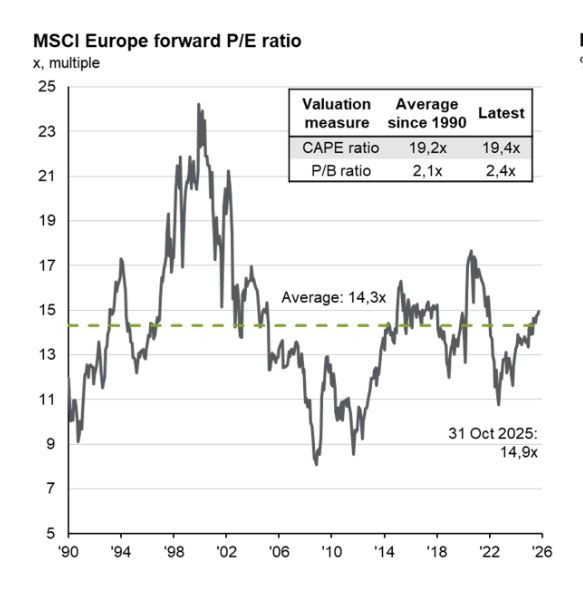 JPMorgan_insight_pe_cape_europe