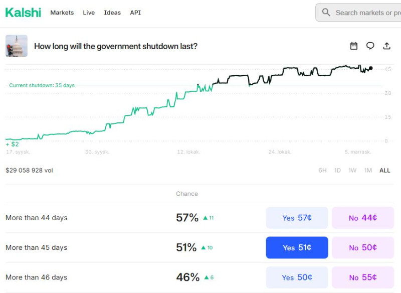 Kalshi_gov_shutdown_estimate