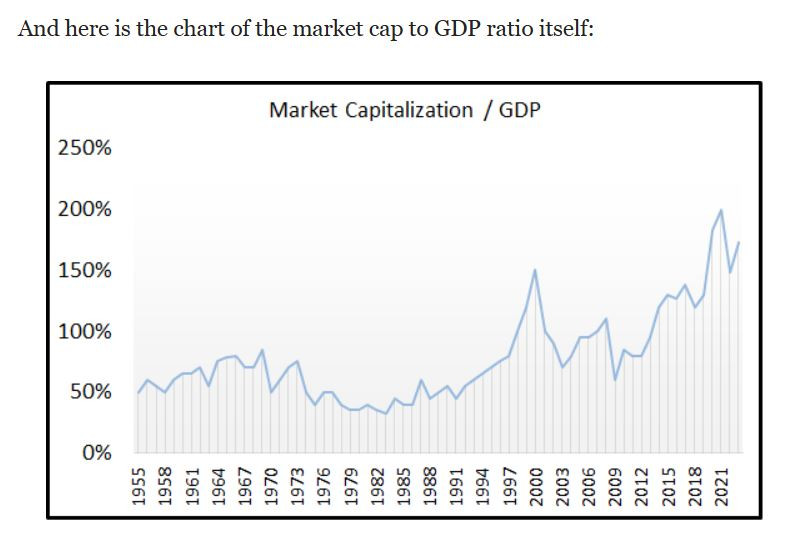 Market_cap_per_gdp