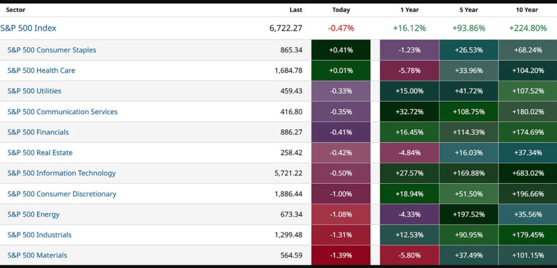 Barcharts_sp500_segments