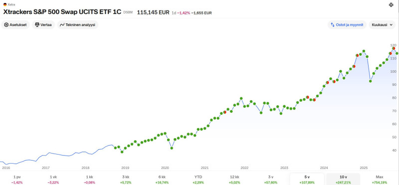 NNet_xtracker_sp500_napsiminen