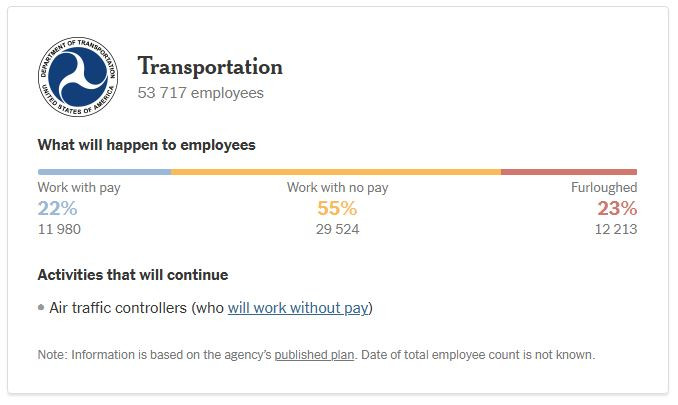 NyTimes_air_traffic_control