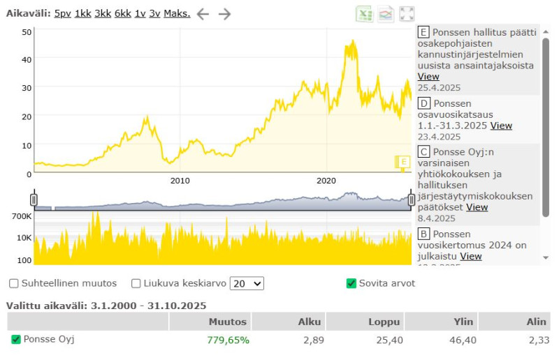 Ponsse_kurssi_25vuotta