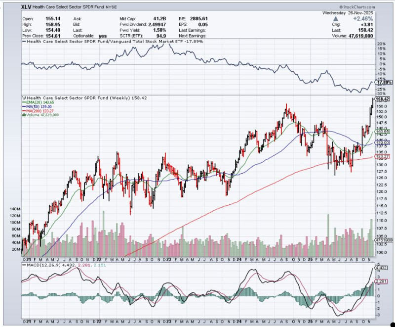 SmartChart_XLV_teveydenhoito_sektori_5vuotta_viikko