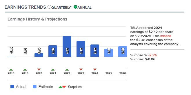 CNBC_tesla_earnings_trend